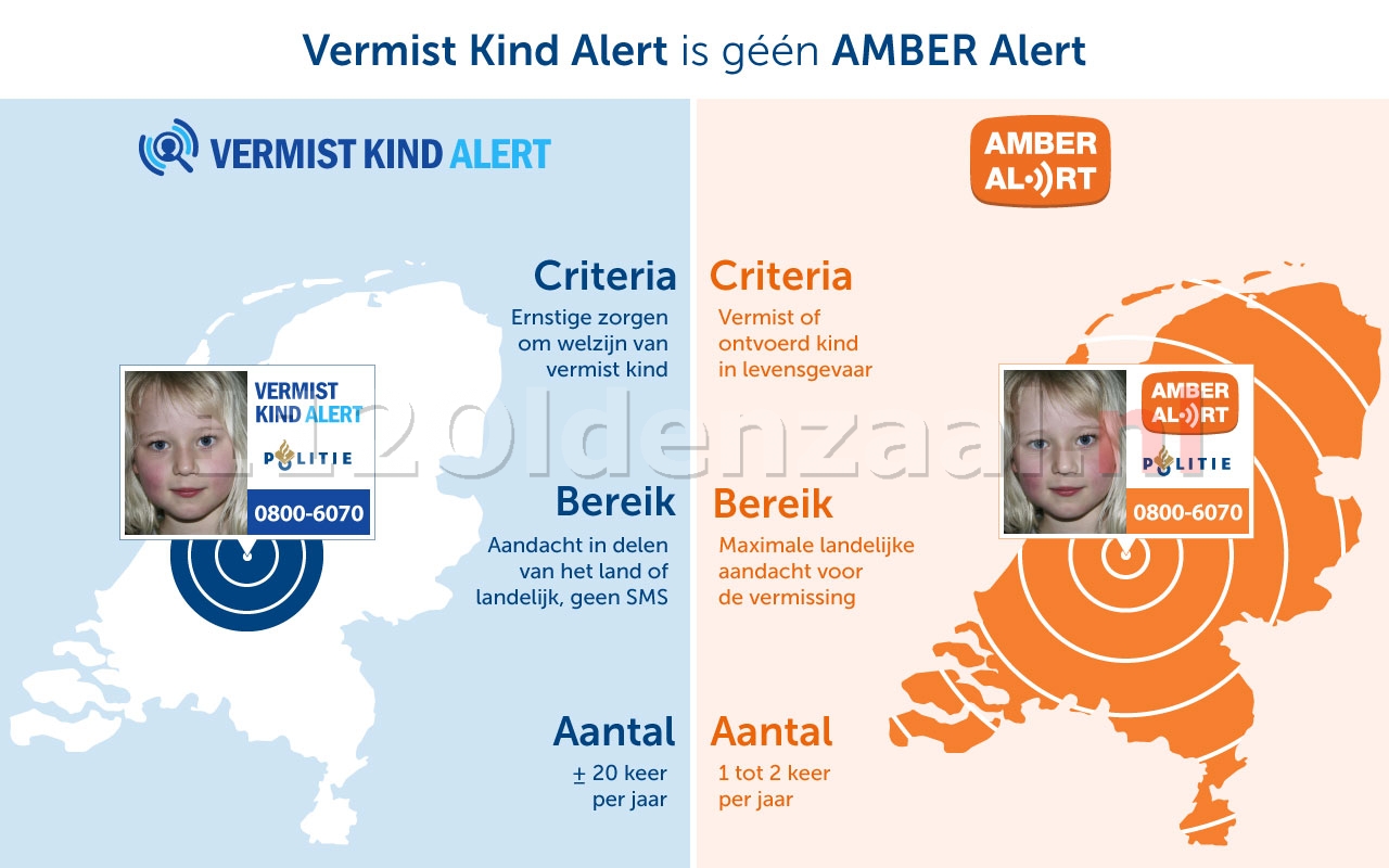 Naast AMBER Alert, nu ook Vermist Kind Alert