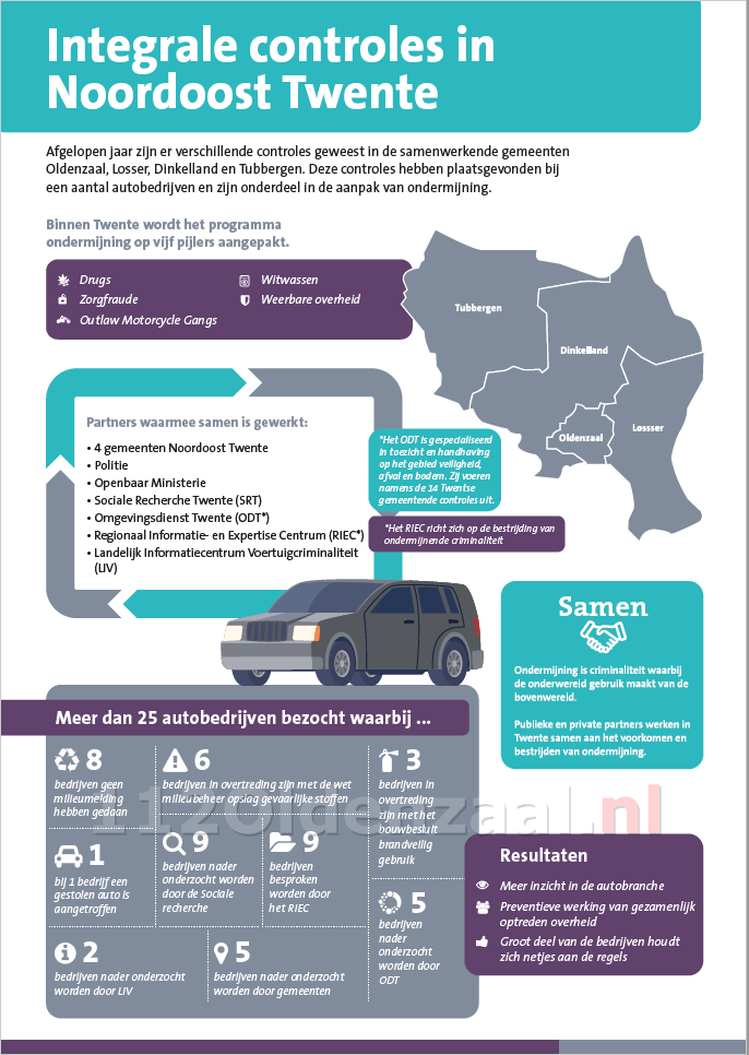 Grootschalige controle bij autobedrijven in Noordoost-Twente in strijd tegen ondermijning